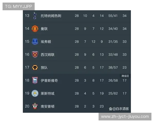 英超近年降级球队名单 英超近年降级球队名单