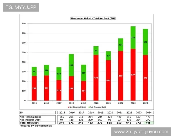 英超球队负债：分析英超球队的负债情况与财务状况